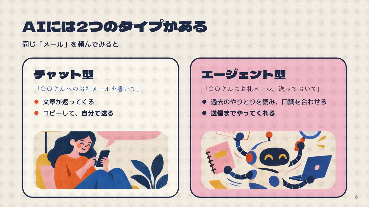 チャット型とエージェント型を、メールの頼み方で比べたスライド
