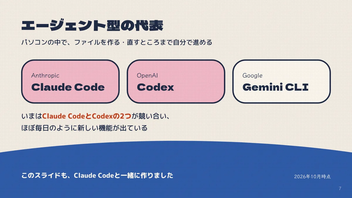 エージェント型の代表として Claude Code・Codex・Gemini CLI を並べたスライド