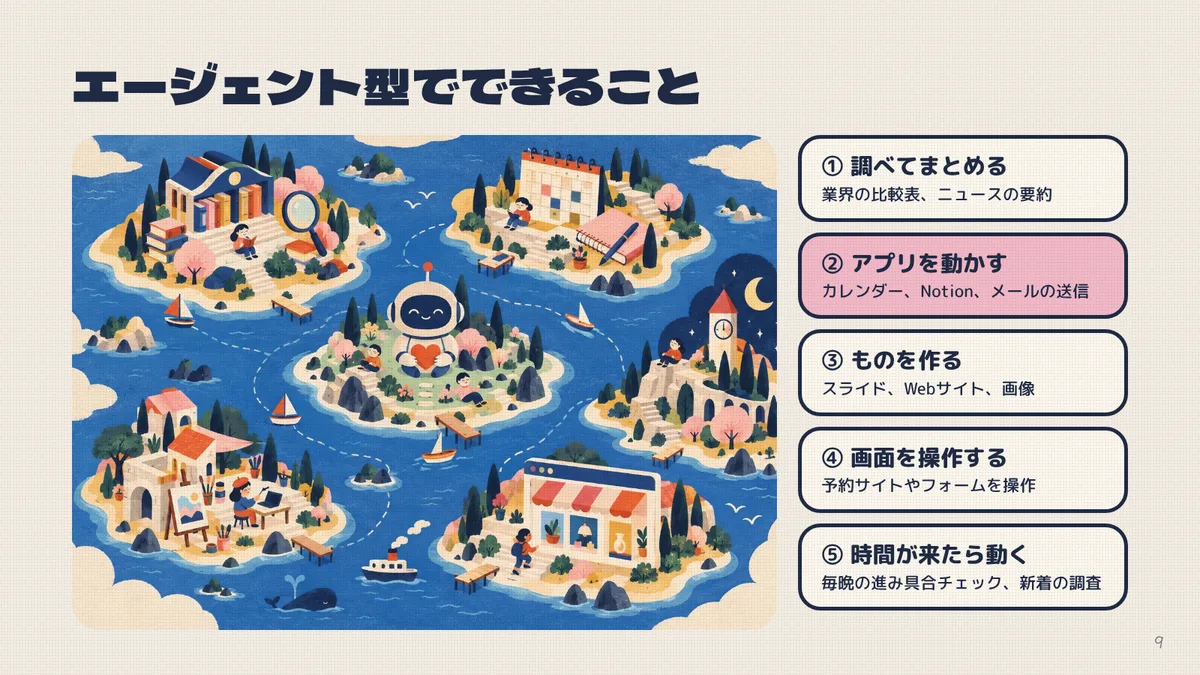 エージェント型でできる5つのことを島の地図で表したスライド